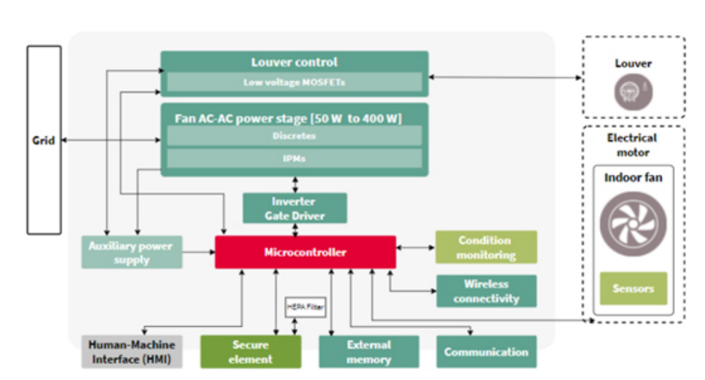 利用傳感技術監(jiān)測并解決環(huán)境問題，打造可持續(xù)未來