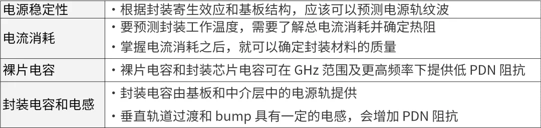 芯片封裝需要進(jìn)行哪些仿真？