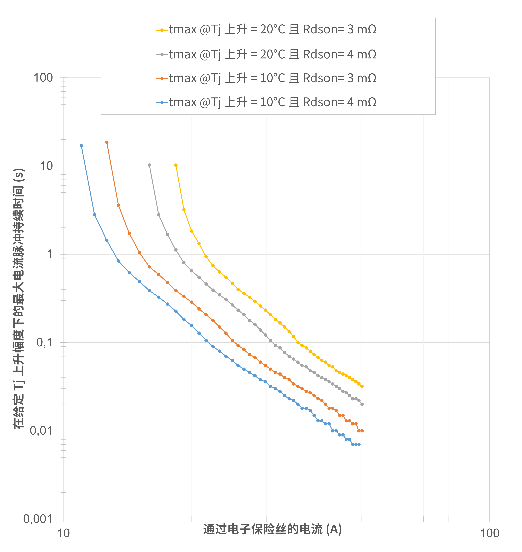 非線性響應(yīng)破局！新一代eFuse跳變曲線如何提升能效？