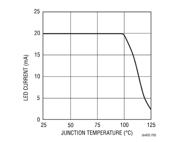 快來(lái)看看，這款器件如何降低LCD LED背光源的成本和復(fù)雜性