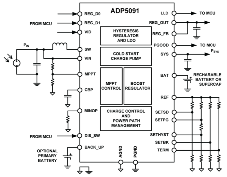 作為一個(gè)“成熟”的傳感器，你應(yīng)該學(xué)會(huì)自己充電了
