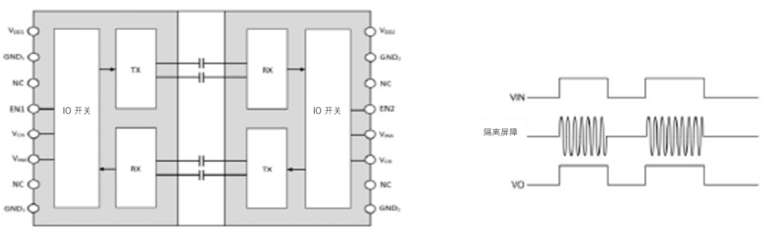 工程設(shè)計(jì)中的隔離技術(shù)怎么選才安全？