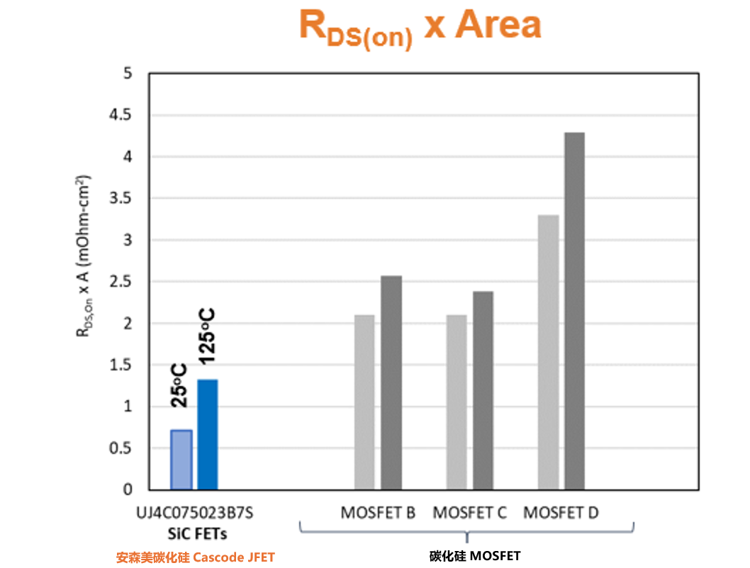 為什么碳化硅Cascode JFET&nbsp;可以輕松實(shí)現(xiàn)硅到碳化硅的過(guò)渡？