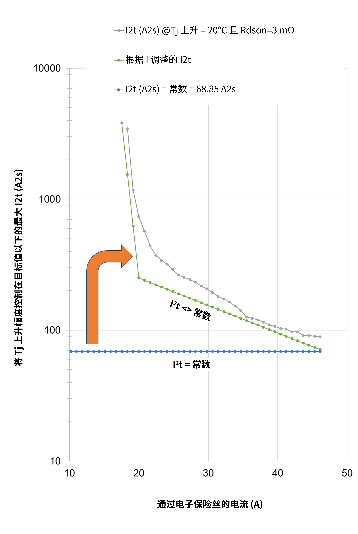 非線性響應(yīng)破局！新一代eFuse跳變曲線如何提升能效？
