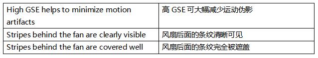 超越毫秒級響應(yīng)！全局快門圖像傳感器如何驅(qū)動視覺系統(tǒng)效能躍升