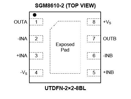 8.5MHz對決1MHz！國產(chǎn)運(yùn)放挑戰(zhàn)ADI老將，醫(yī)療電子誰主沉??？