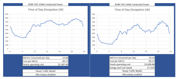 深入解析O-RAN驗(yàn)證：確保開放網(wǎng)絡(luò)性能與安全的最佳實(shí)踐