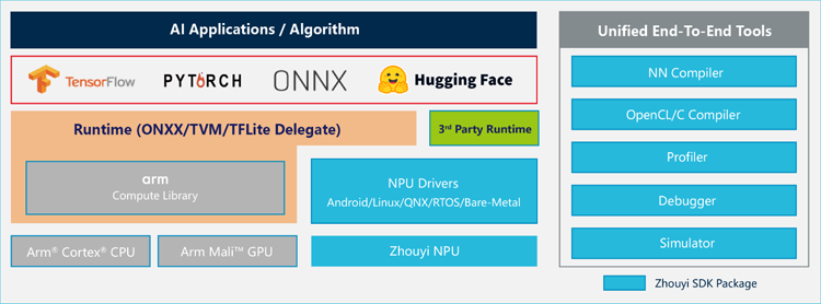 專為大模型而生：安謀科技發(fā)布"周易"X3 NPU，重塑端側(cè)AI計(jì)算格局
