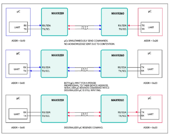 如何利用雙MCU發(fā)揮GMSL在車載系統(tǒng)中的全部潛能？
