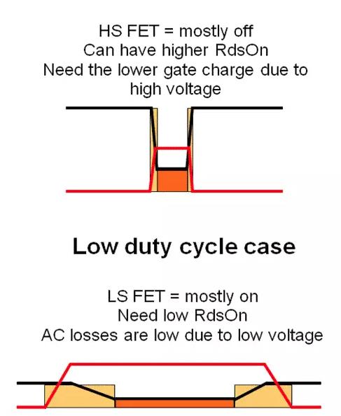 如何選擇電源系統(tǒng)開(kāi)關(guān)控制器的 MOSFET？