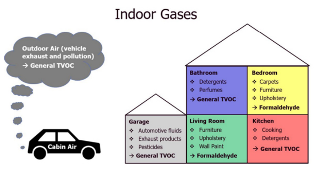 利用傳感技術監(jiān)測并解決環(huán)境問題，打造可持續(xù)未來