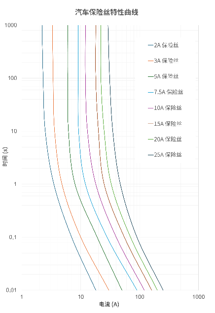 非線性響應(yīng)破局！新一代eFuse跳變曲線如何提升能效？