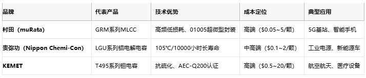 電容選型避坑手冊(cè)：參數(shù)、成本與場(chǎng)景化適配邏輯