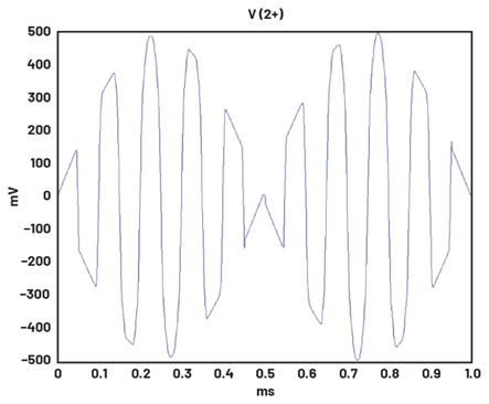 學(xué)子專(zhuān)區(qū)—ADALM2000實(shí)驗(yàn)指南：二極管環(huán)形調(diào)制器的設(shè)計(jì)