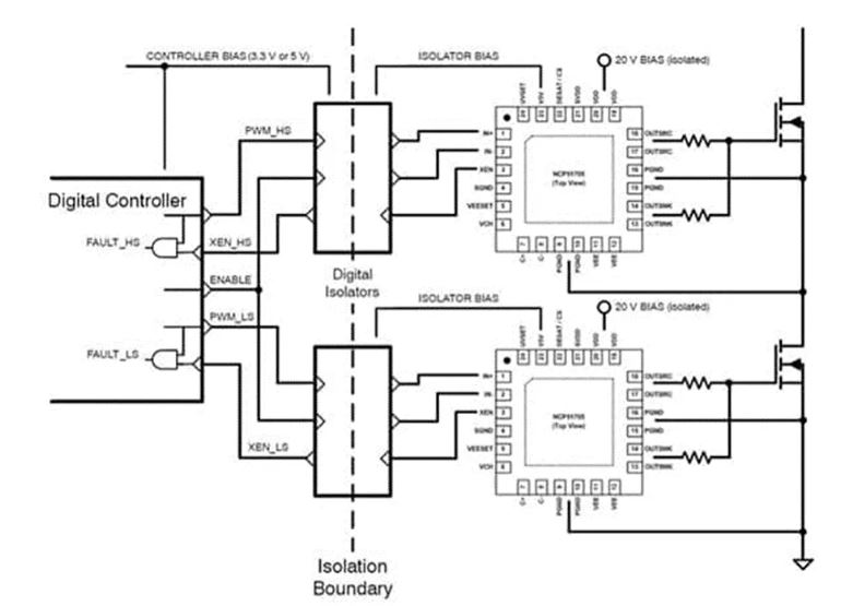 要降本增效還要更可靠！能源基礎設施升級靠它們了！