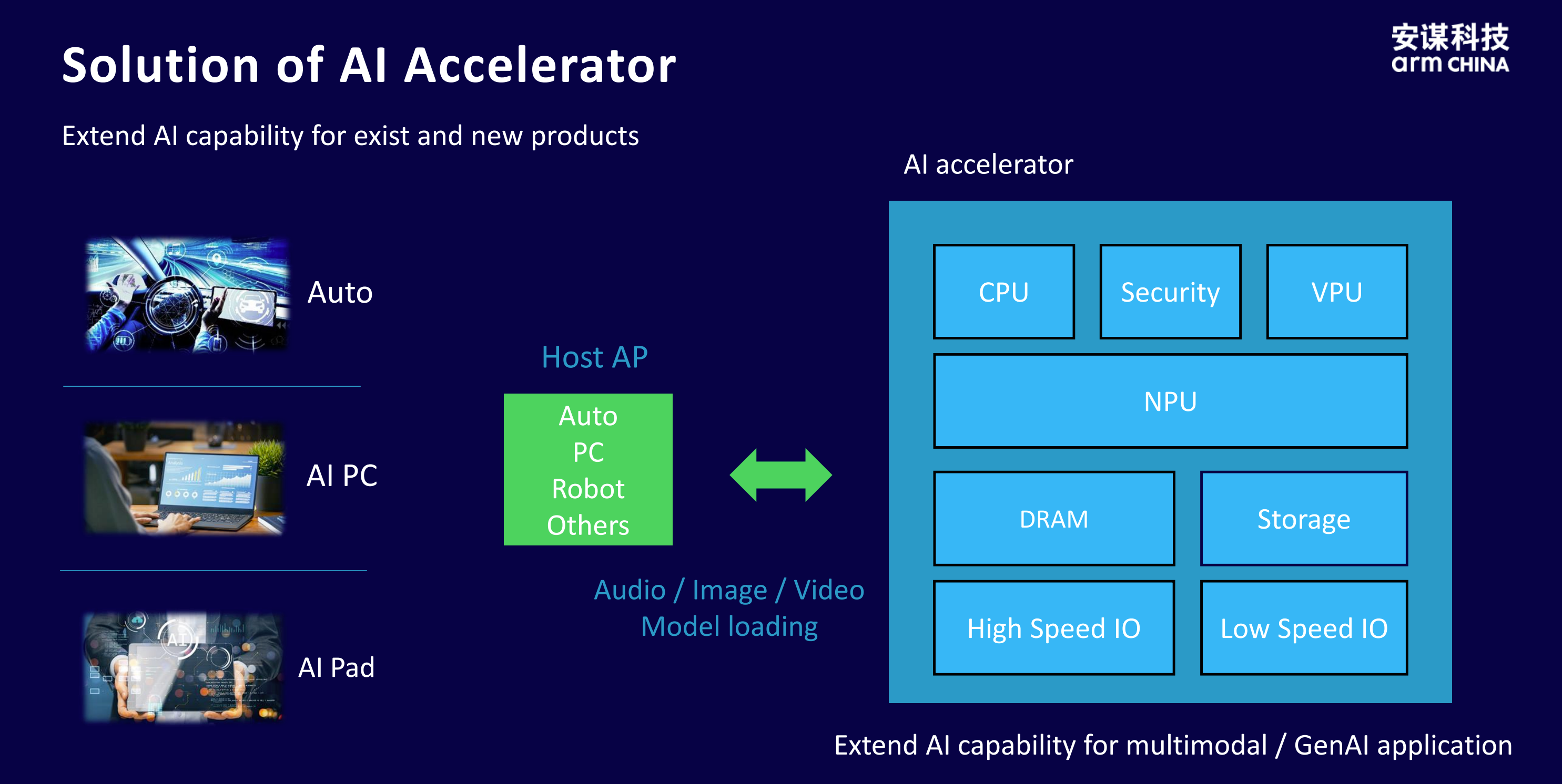 智能無(wú)處不在：安謀科技“周易”NPU開(kāi)啟端側(cè)AI新時(shí)代
