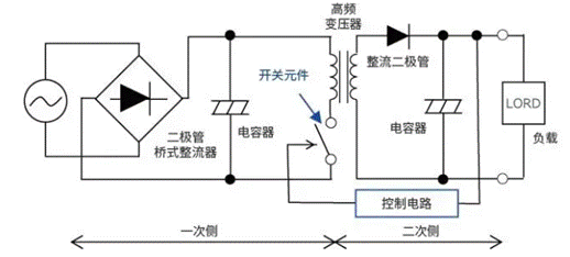 【干貨】帶你解鎖AC／DC、DC／DC轉換器