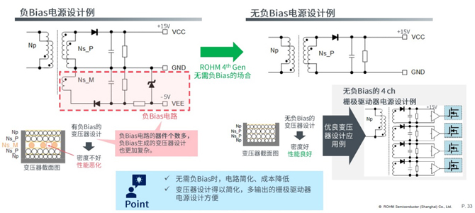 25倍產(chǎn)能提升，羅姆開(kāi)啟十年SiC擴(kuò)張之路