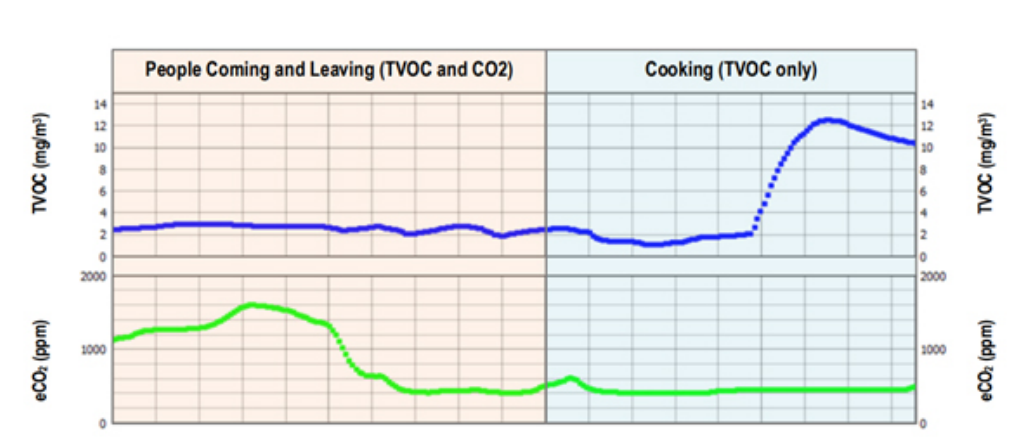 利用傳感技術監(jiān)測并解決環(huán)境問題，打造可持續(xù)未來