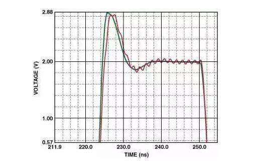 高速電路PCB布線需要注意哪些問(wèn)題？