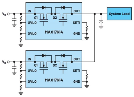 集成理想二極管、源選擇器和eFuse有助于增強系統(tǒng)魯棒性