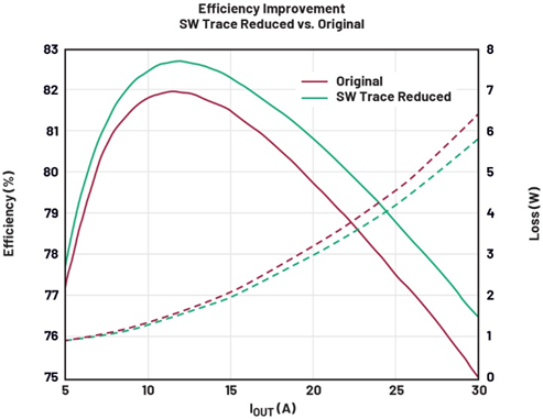 兼顧效率與瞬態(tài)響應(yīng):用于先進(jìn)SoC的低壓大電流數(shù)字電源管理方案 兼顧效率與瞬態(tài)響應(yīng):用于先進(jìn)SoC的低壓大電流數(shù)字電源管理方案