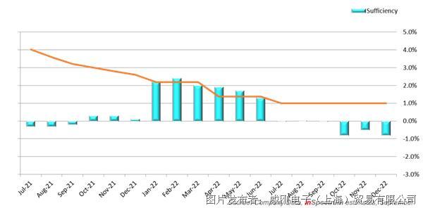 【2021年10月產(chǎn)業(yè)新訊】存儲(chǔ)行業(yè)市場動(dòng)向早知道
