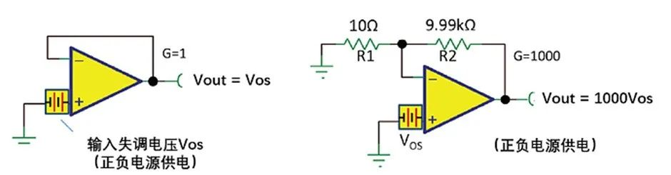如何正確理解運算放大器輸入失調(diào)電壓？