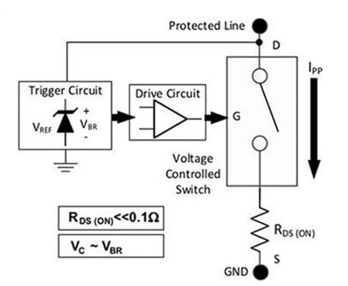 使用TDS瞬態(tài)分流抑制器，實現(xiàn)可靠ESD和EOS保護，完整攻略在此！