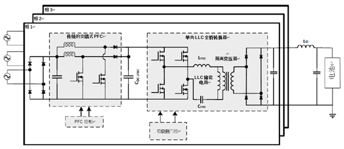 如何利用1200 V EliteSiC MOSFET 模塊，打造充電更快的車載充電器？
