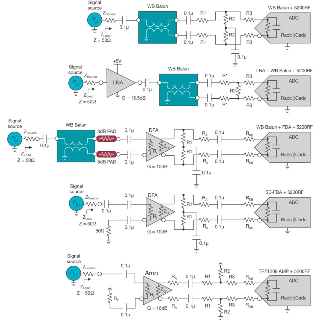 高速射頻AD轉(zhuǎn)換器前端設(shè)計 高速射頻AD轉(zhuǎn)換器前端設(shè)計