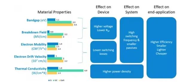 SiC優(yōu)勢(shì)、應(yīng)用及加速向脫碳方向發(fā)展