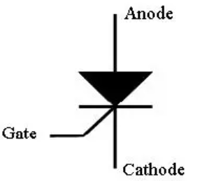 可控硅整流器什么時(shí)候開始導(dǎo)通？