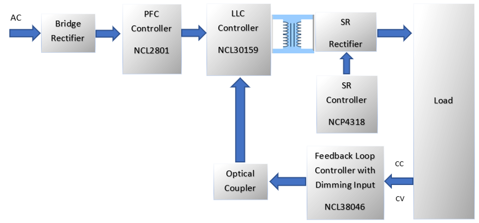 LLC拓撲結(jié)構(gòu)設(shè)計要點：如何在更低負載下進入打嗝模式？