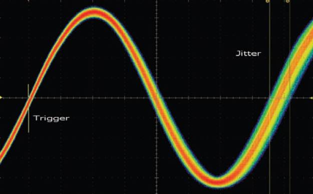 【做信號(hào)鏈，你需要了解的高速信號(hào)知識(shí)（二）】高速的挑戰(zhàn) – 抖動(dòng)和眼圖