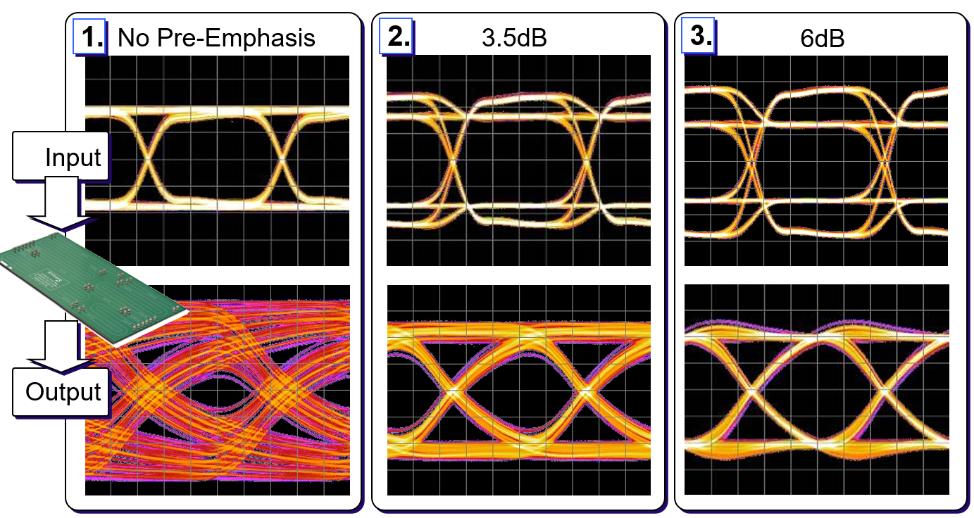 【做信號(hào)鏈，你需要了解的高速信號(hào)知識(shí)（三）】高速的挑戰(zhàn) – 傳輸鏈路的損耗和均衡
