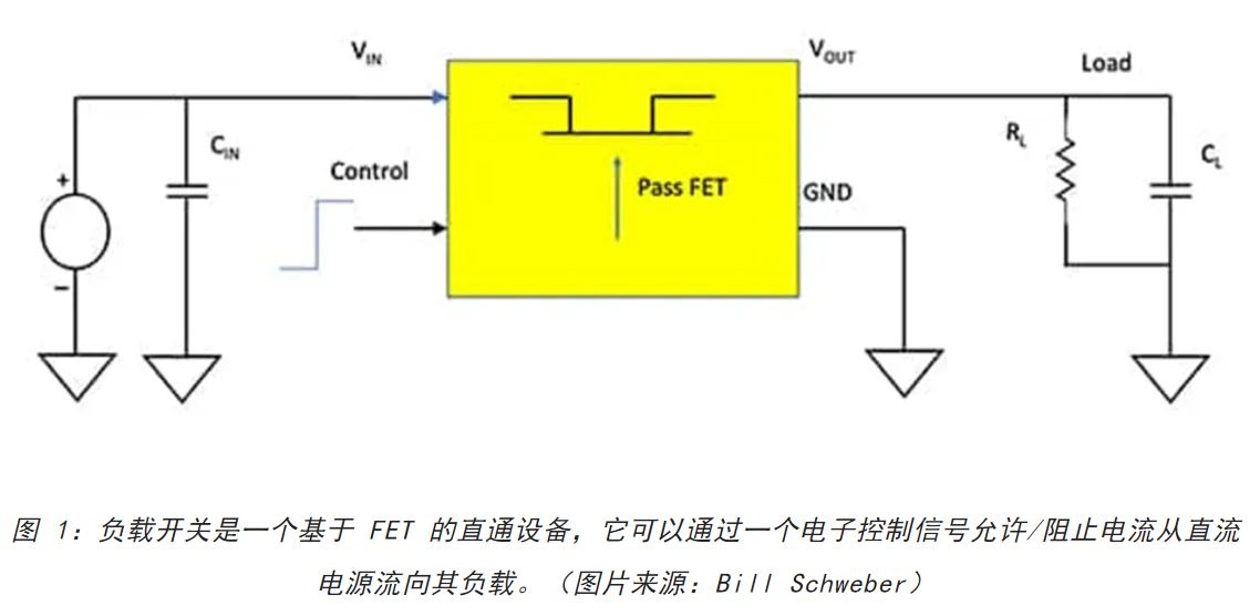 電源軌難管理？試試這些新型的負(fù)載開關(guān) IC！