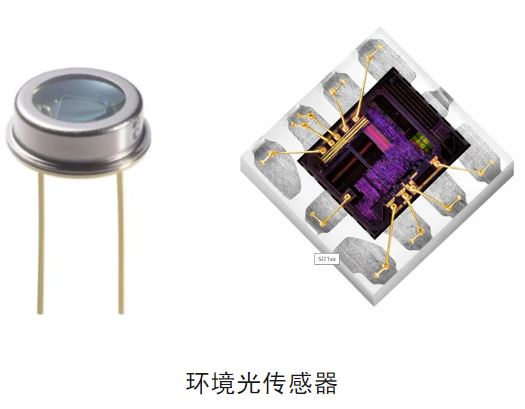 揭秘智能調(diào)光:環(huán)境光傳感器的幾大關(guān)鍵知識點(diǎn)及應(yīng)用指南 揭秘智能調(diào)光:環(huán)境光傳感器的幾大關(guān)鍵知識點(diǎn)及應(yīng)用指南