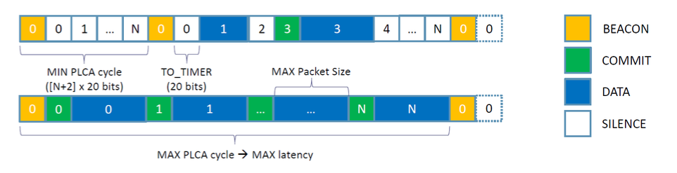 車載網(wǎng)絡(luò)趨勢(shì)與演進(jìn) 車載網(wǎng)絡(luò)趨勢(shì)與演進(jìn)