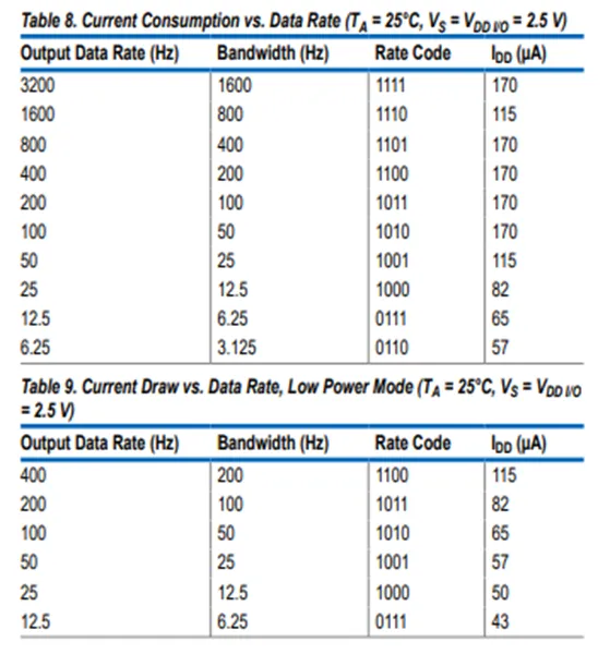 加速度傳感器不好選型？看這6個(gè)重要參數(shù)！