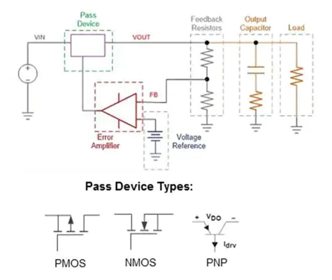 LDO穩(wěn)壓器核心知識(shí)點(diǎn)全解析：掌握這些，你就是專(zhuān)家！