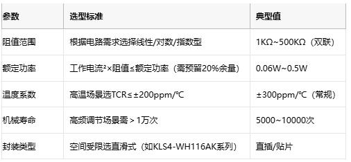 碳膜電位器技術(shù)解析：從原理到選型與頭部廠商對比