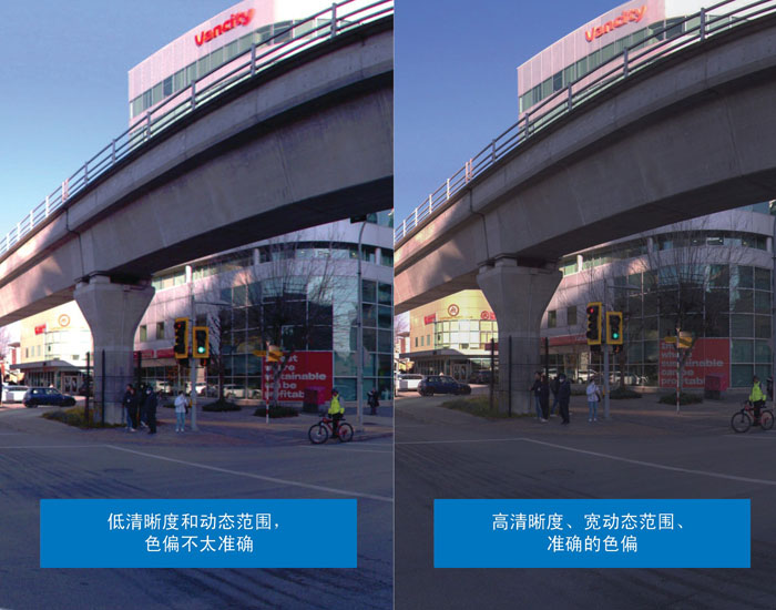 超越分辨率！解鎖移動(dòng)測(cè)繪相機(jī)系統(tǒng)的關(guān)鍵密碼