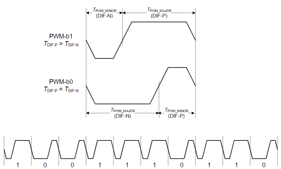 【車內(nèi)消費類接口測試】泰克助力MIPI總線技術的測試與多場景應用