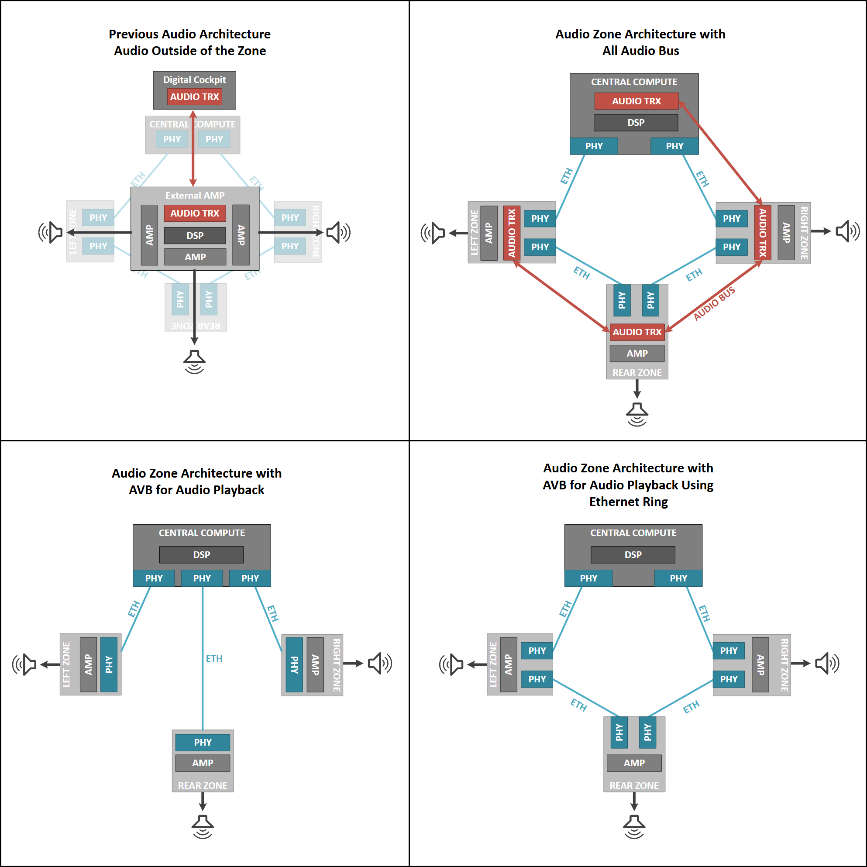 揭秘TSN和環(huán)形以太網(wǎng)如何保障車載音頻與控制的絕對(duì)可靠