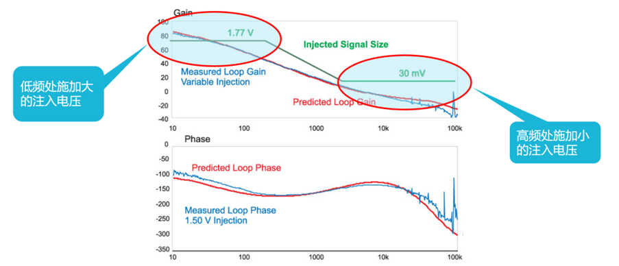 【泰享實測之水哥秘笈】： 電源測試的人間煙火，深入淺出談環(huán)路響應測試！