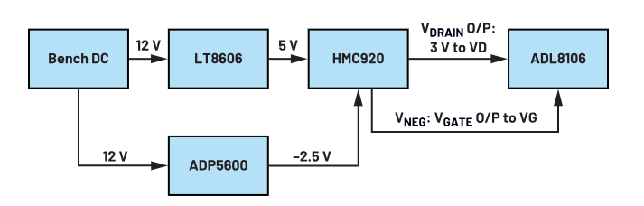 偏置時(shí)序全解析：避免pHEMT射頻放大器損壞的關(guān)鍵技巧