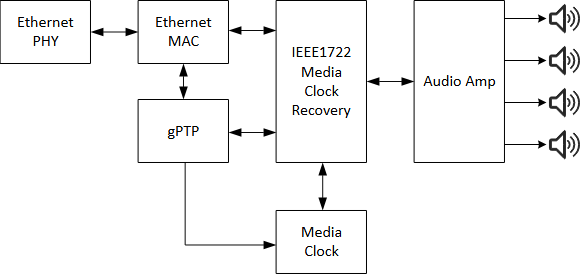 揭秘TSN和環(huán)形以太網(wǎng)如何保障車載音頻與控制的絕對(duì)可靠