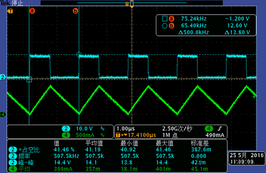 開關電源的工作模式CCM、BCM、DCM