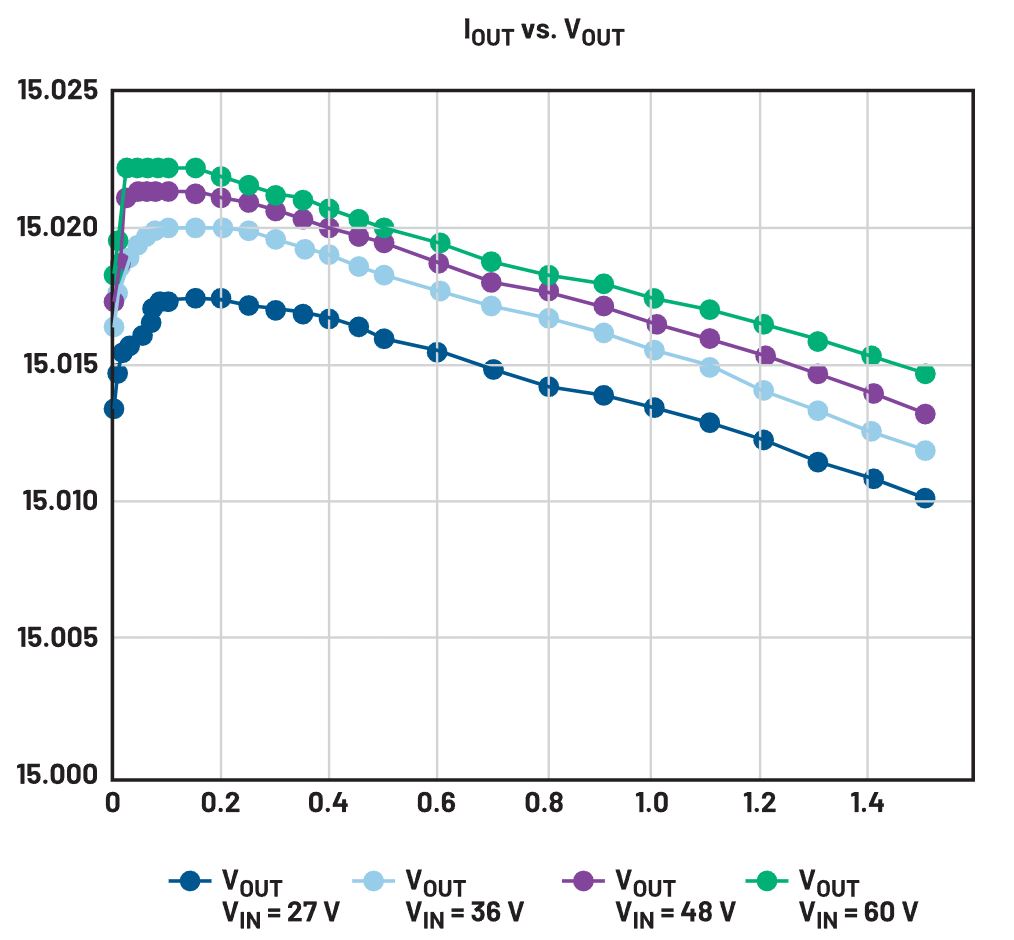 二次整流電路設(shè)計難點解析